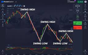 По торговле po trade отзывы По торговле po trade отзывы